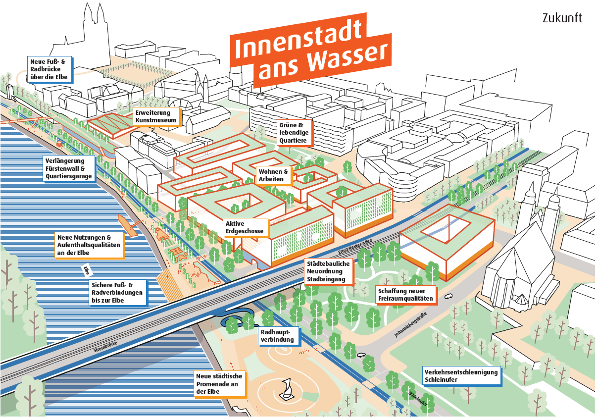 Vertiefungsbereich Elbpromenade - Innenstadt ans Wasser ZUKUNFT (Quelle: Stadtplanungsamt Magdeburg/Urban Catalyst GmbH)